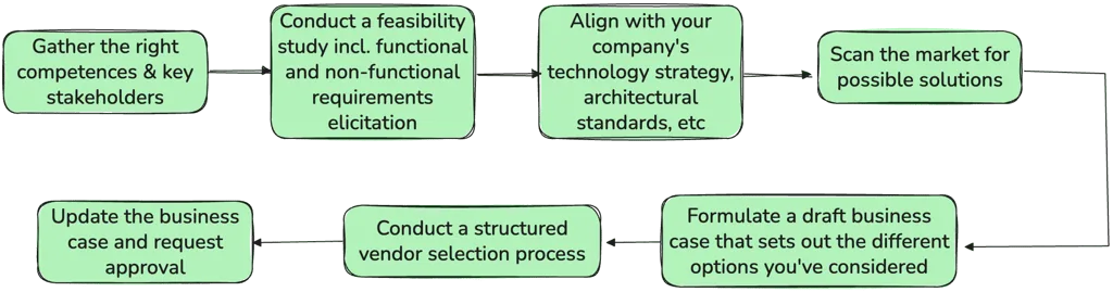 Structured approach to getting funding