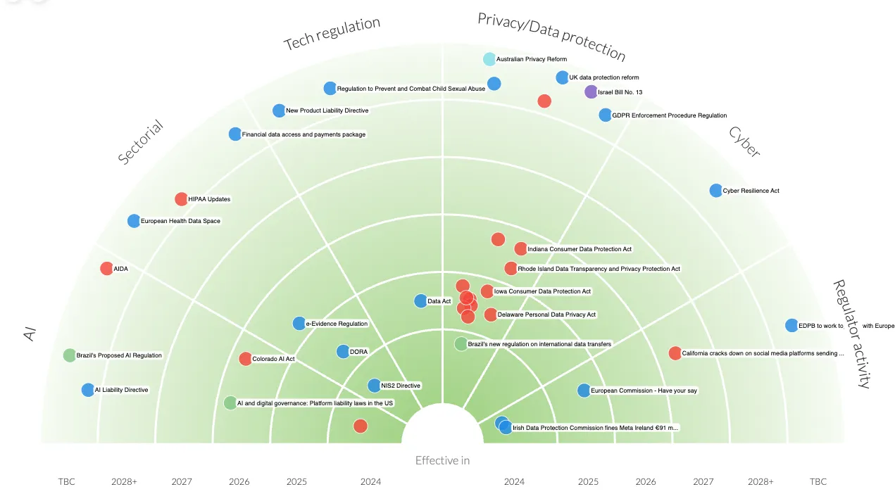 Regulatory Compliance Radar