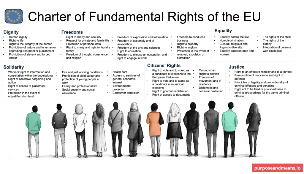 Charter of Fundamental Rights of the EU