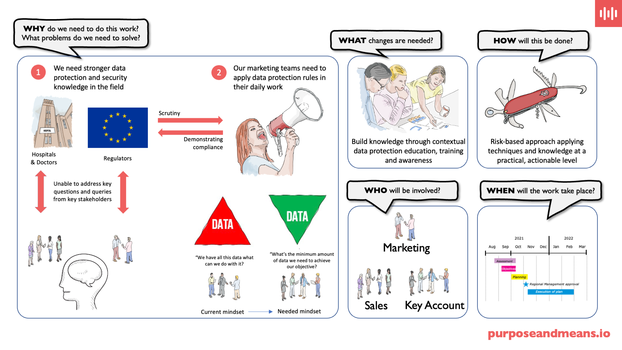 How to Stop Boring Your Employees: Human-Centred Data Protection Training