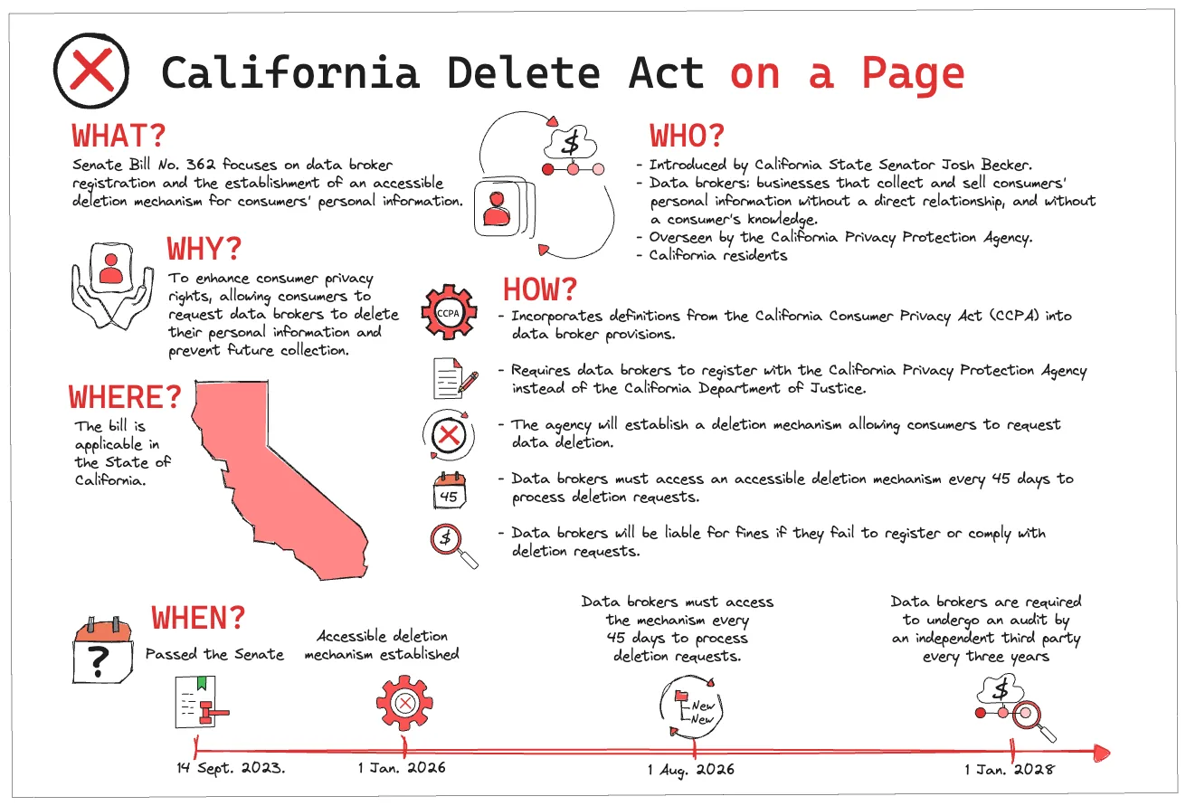 California Delete Act