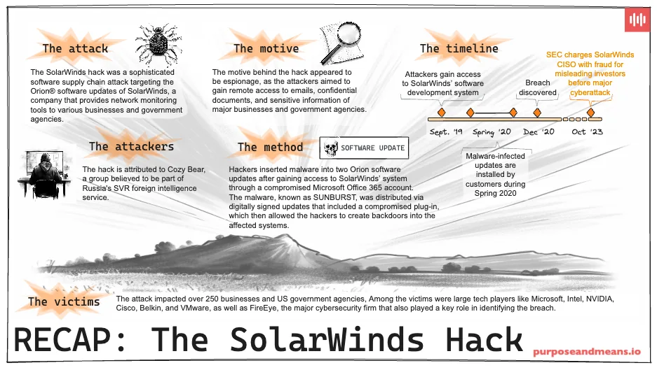 The SolarWinds Hack on a Page