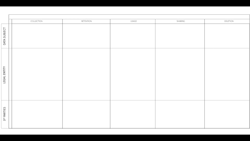 Mapping data flows across the lifecycle