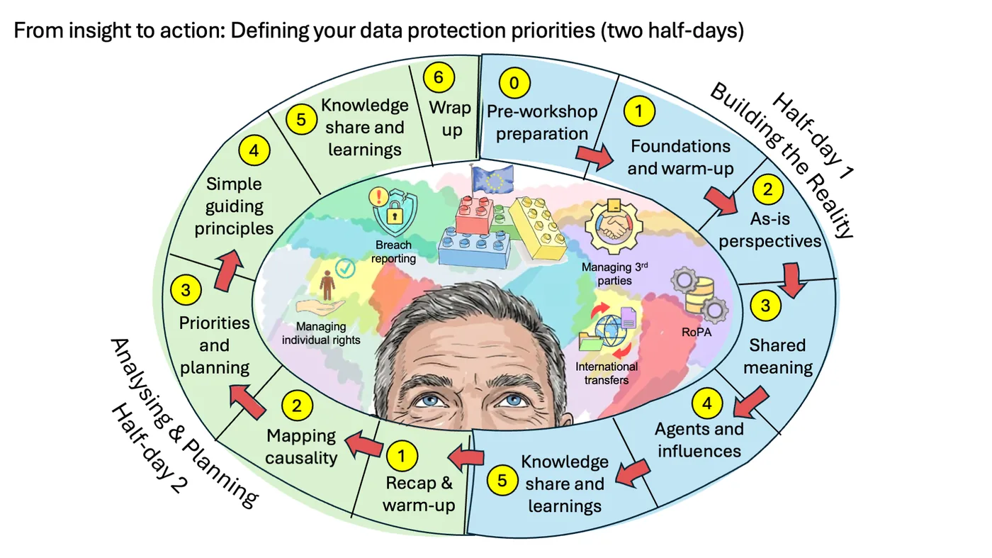 From insight to action - two half days