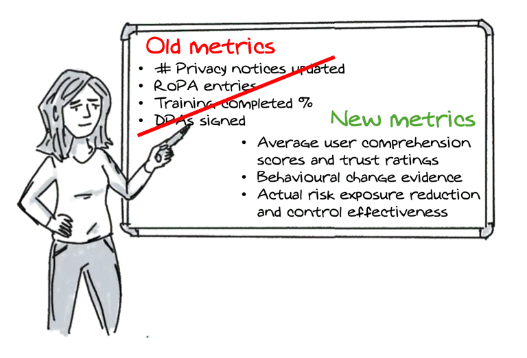 New data protection metrics