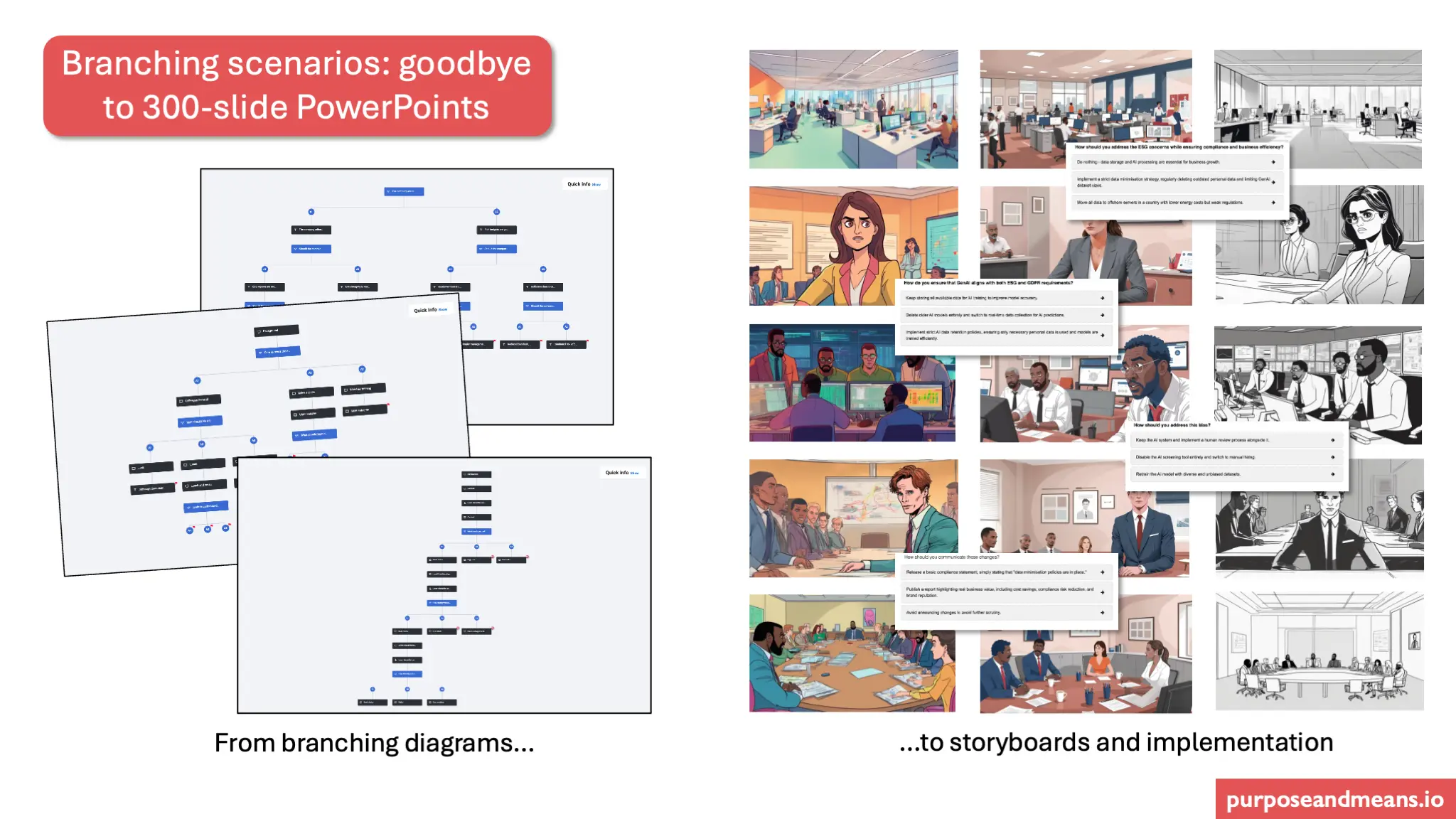 Say Goodbye to Boring Training: The Power of Interactive Scenarios