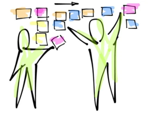 Facilitated workshops