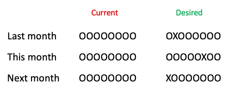Your message has got to stand out, be memorable, be unmissable.