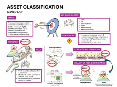Asset Classification Game Plan